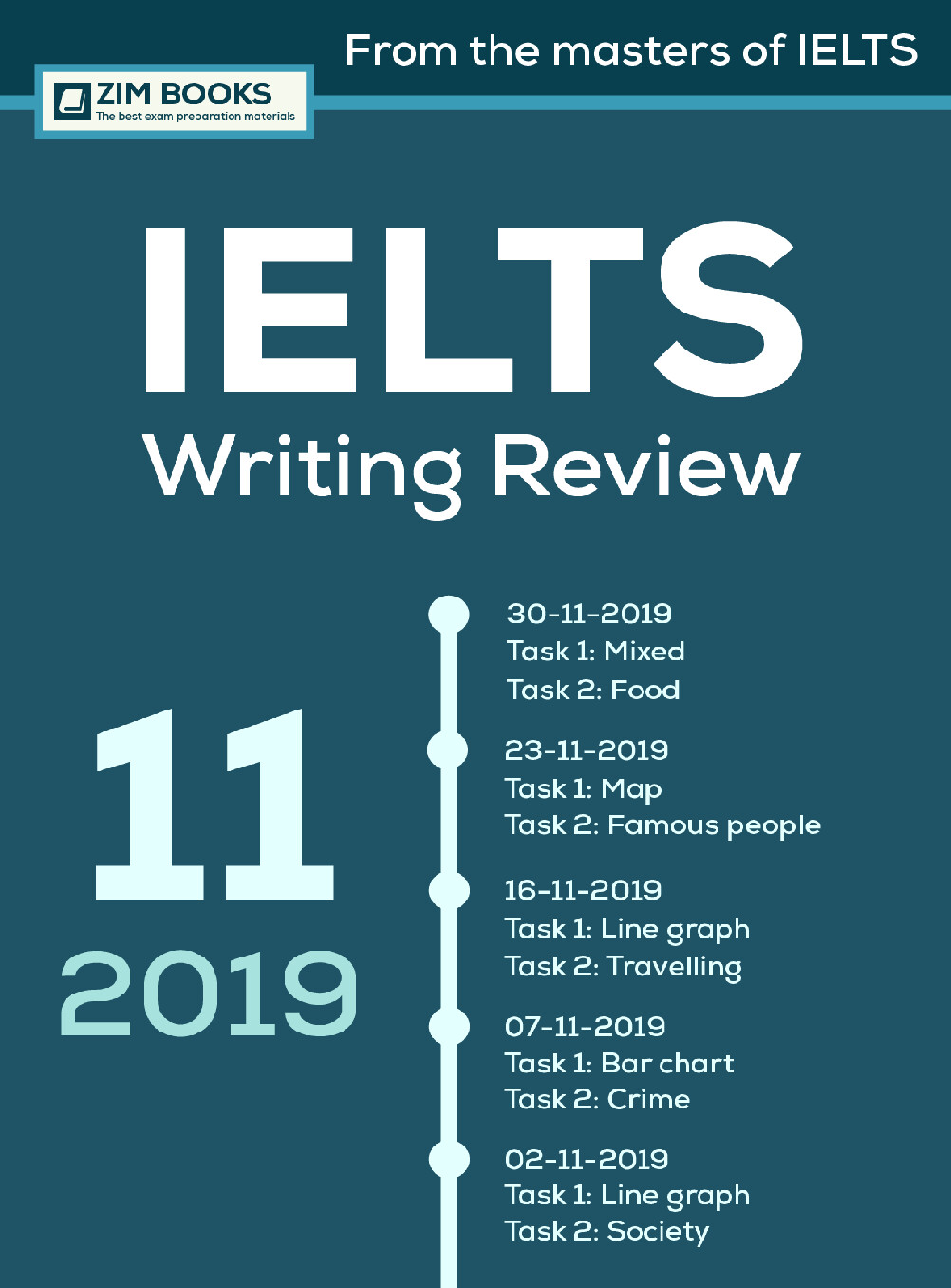 IELTS WRITING REVIEW