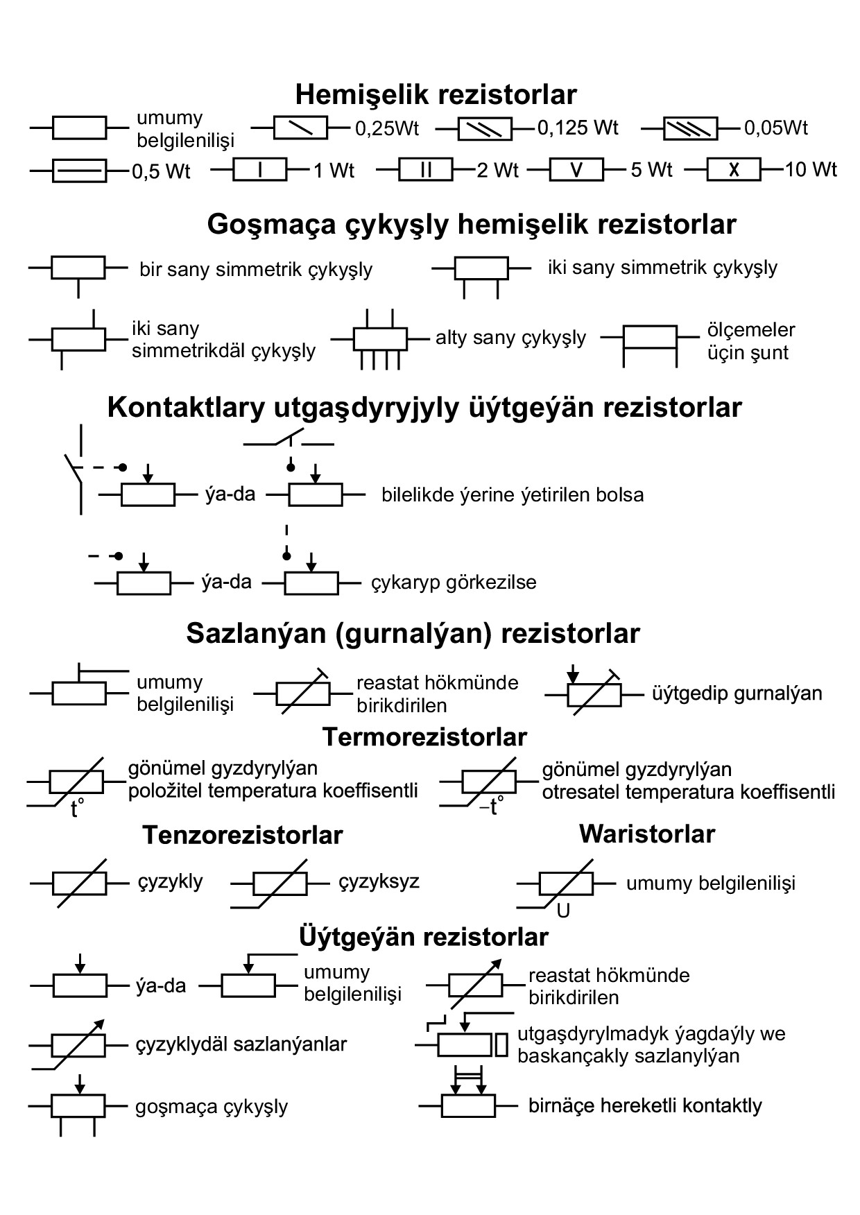 ELEMENTLERIŇ ŞERTLI BELGILENDIRILIŞI(FIZIKA)