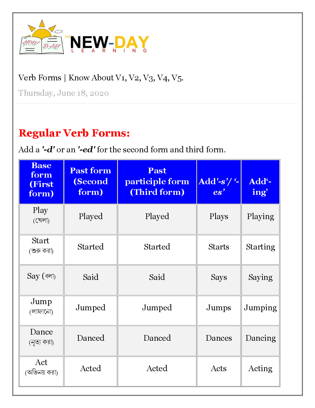 DIFFERENT VERB FORMS