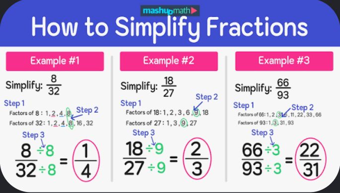 FRACTIONS SIMPLIFYING