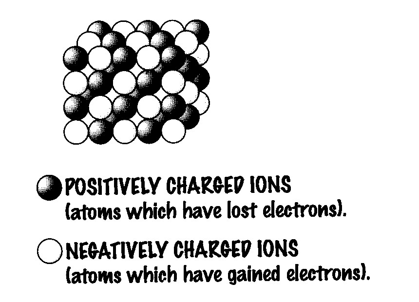 IONIC BONDS