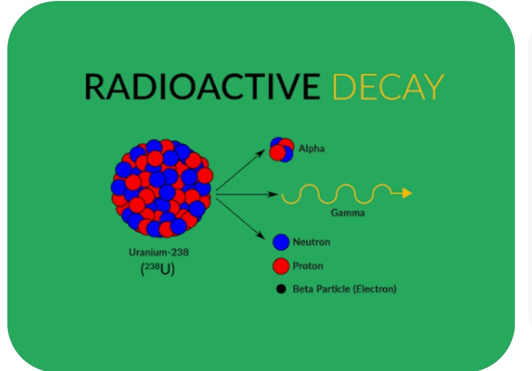 RADIOACTIVE DECAY