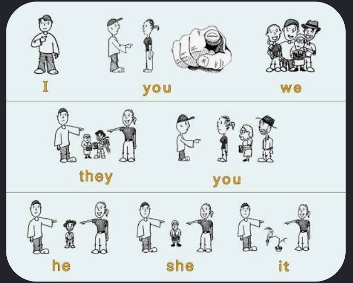 PRONOUNS