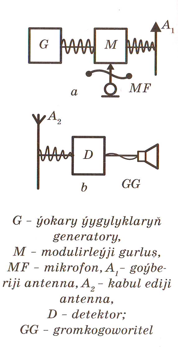 59
