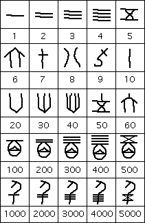 1803 809 5 CHINESE MATHEMATICS 043018