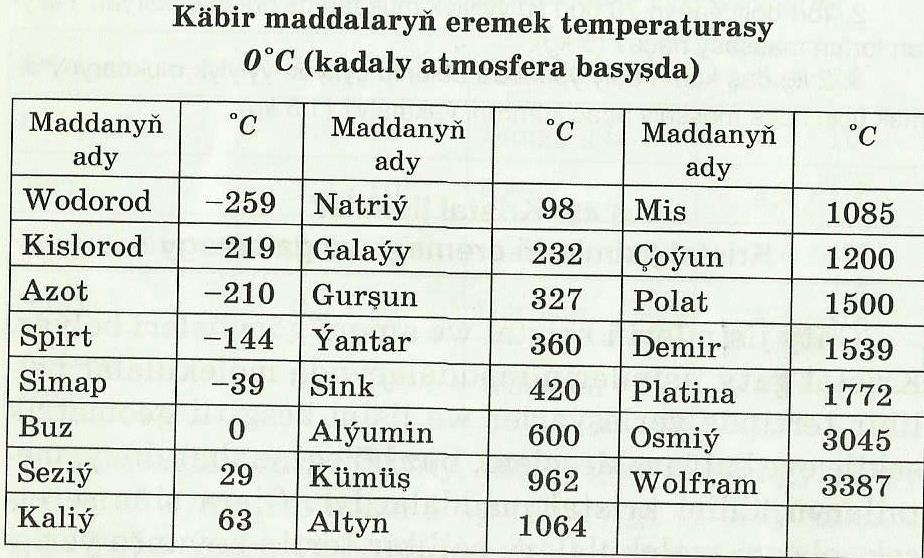 46.KRISTAL JISIMLERI.KRISTAL JISIMLERIŇ ERMEGI WE GATAMAGY