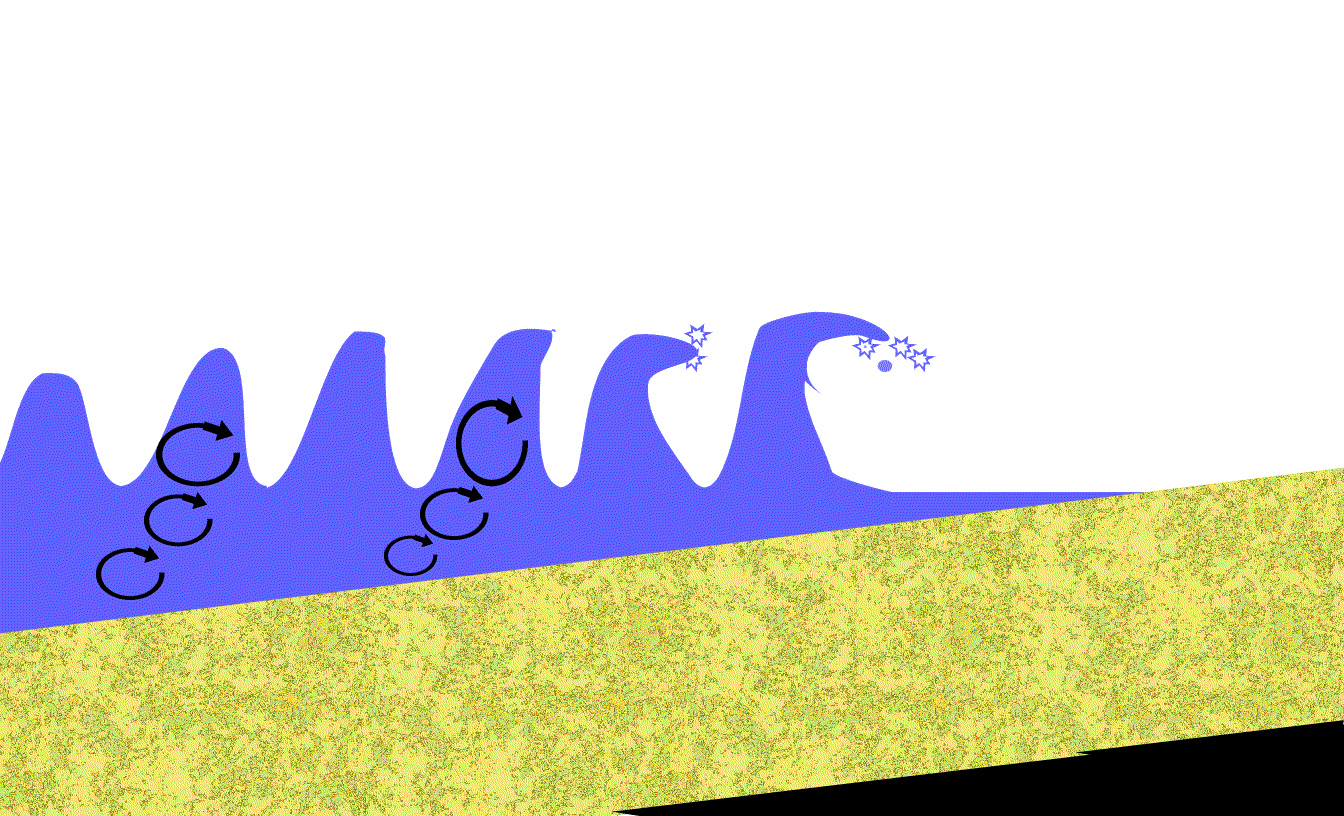 WAVES OCEAN SEA