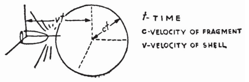 A TALK ON RELATIVITY OF UNIFYING PRINCIPLE
