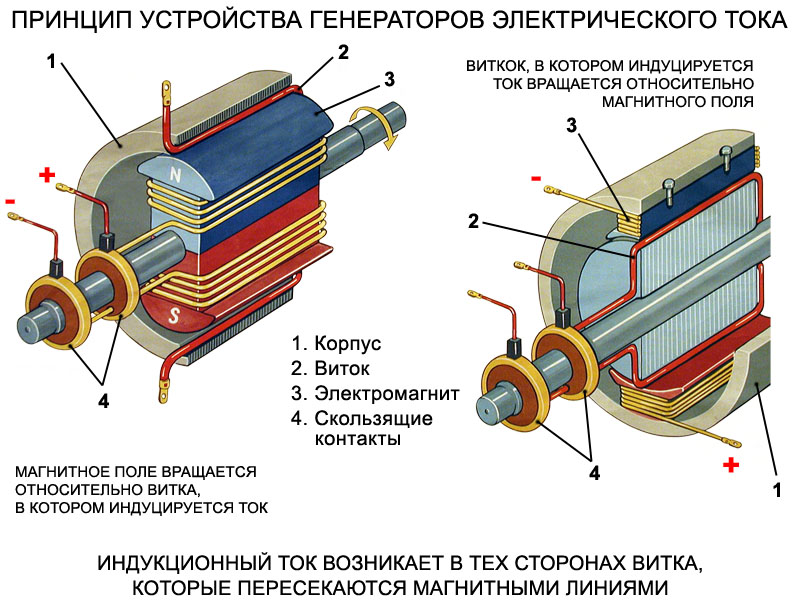 38.EL.TOK. GENERETOR.