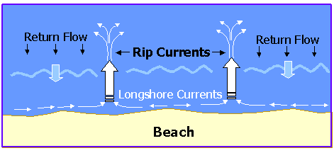 COASTS AND REEFS