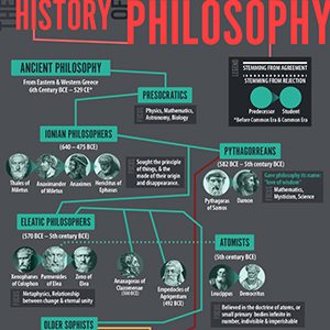 INTRODUCTION TO HISTORY OF PHILOSOPHY