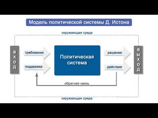 3 ЛЕКЦИЯ. СИСТЕМНЫЙ МЕТОД В ПА
