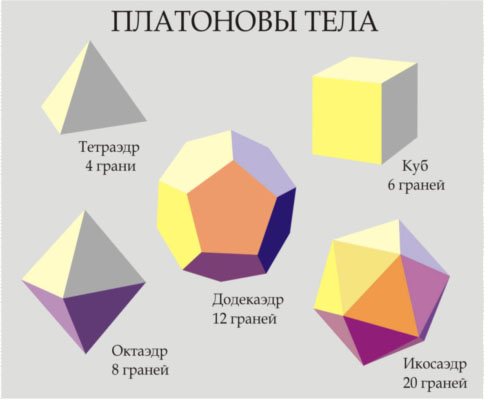 ISTORIYA SIMMETRII
