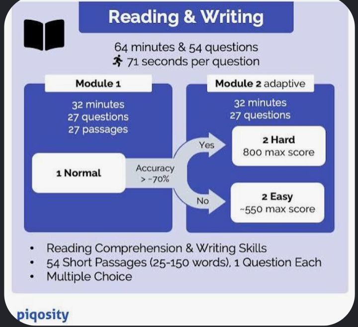 SATS WRITING