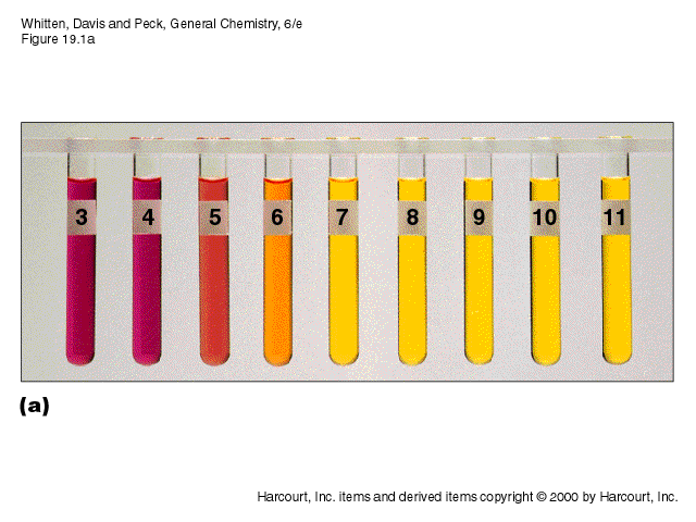 ACID BASES AND SALTS
