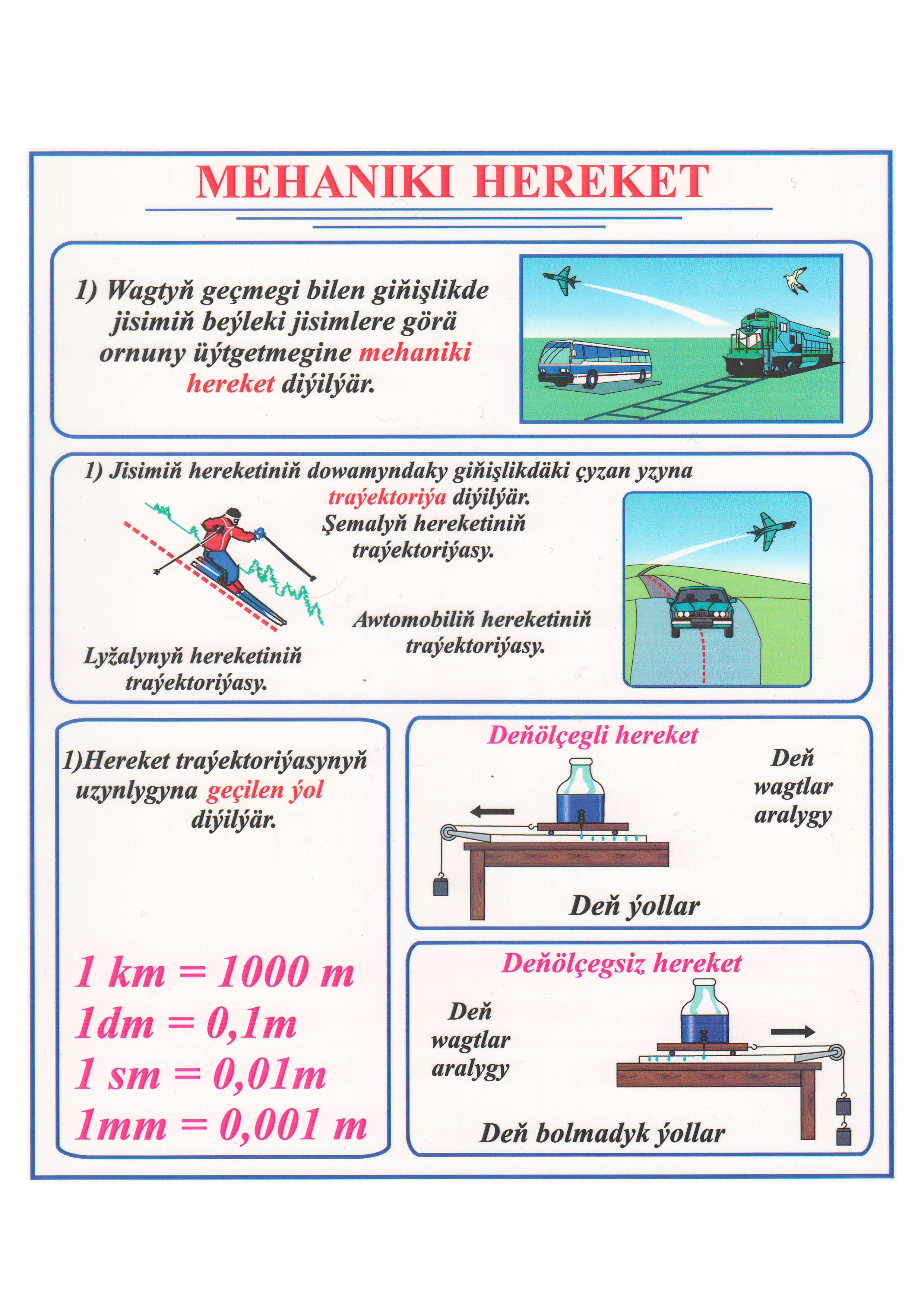 JISIMIŇ MEHANIKI HEREKETI.DYNÇLYK.MEHANIKI HEREKETIŇ WE DYNÇLYGYŇ OTNOSITELLIGI.TRAÝEKTORIÝA.