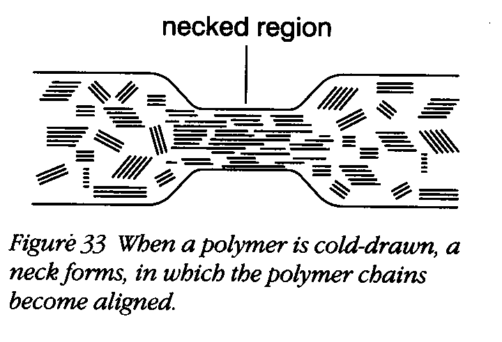 POLYMERS