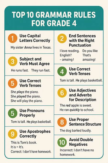 ENGLISH RULES LESSON 4