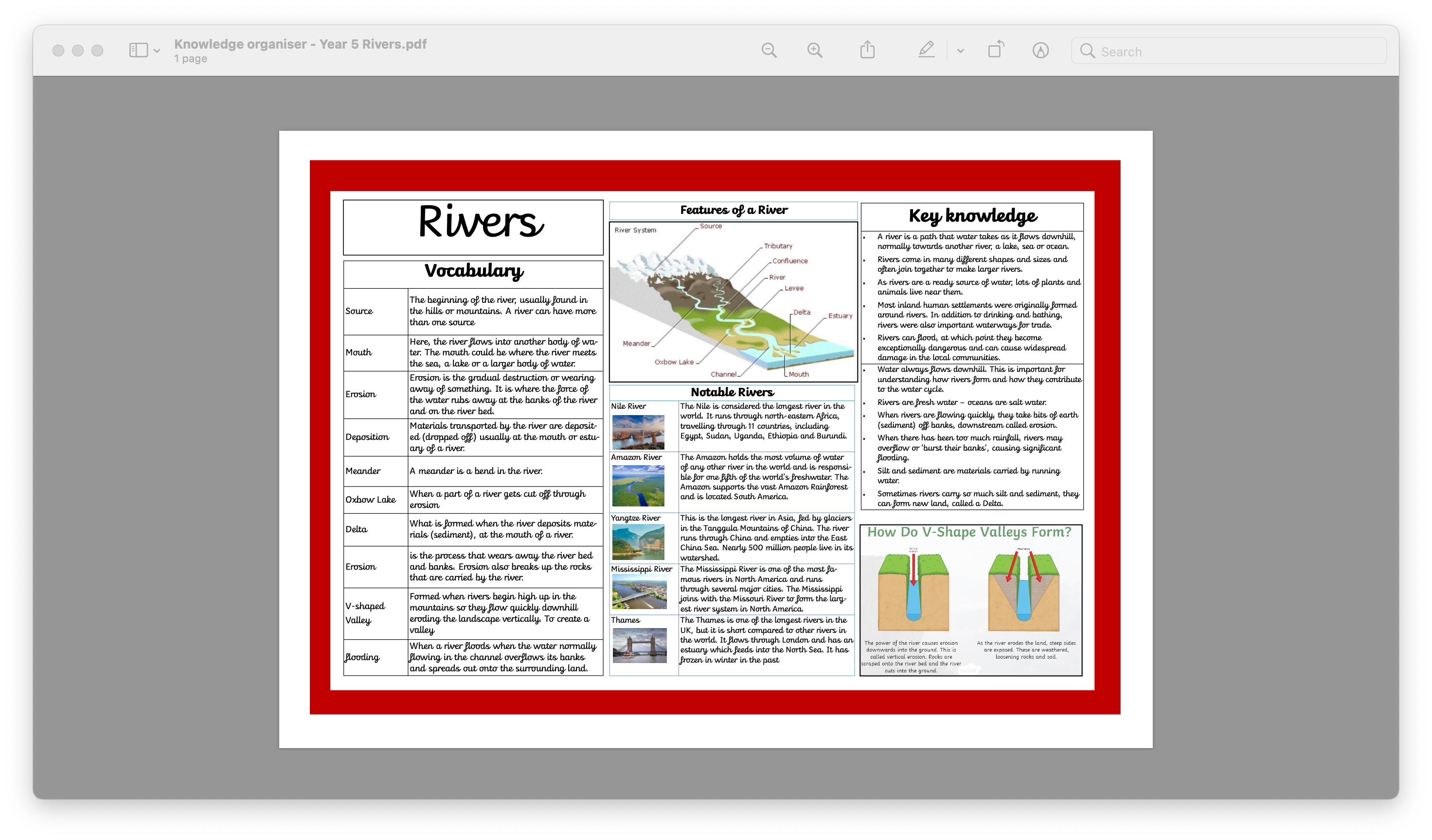 GEOGRAPHY RIVERS