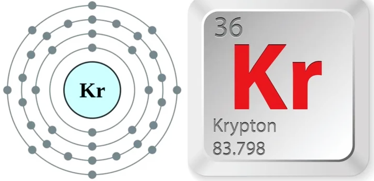 Inert elementleriň açylyşy we olaryň atlarynyň gelip...