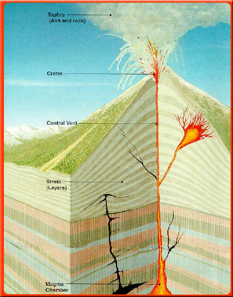 PLATE TECTONICS EARTH