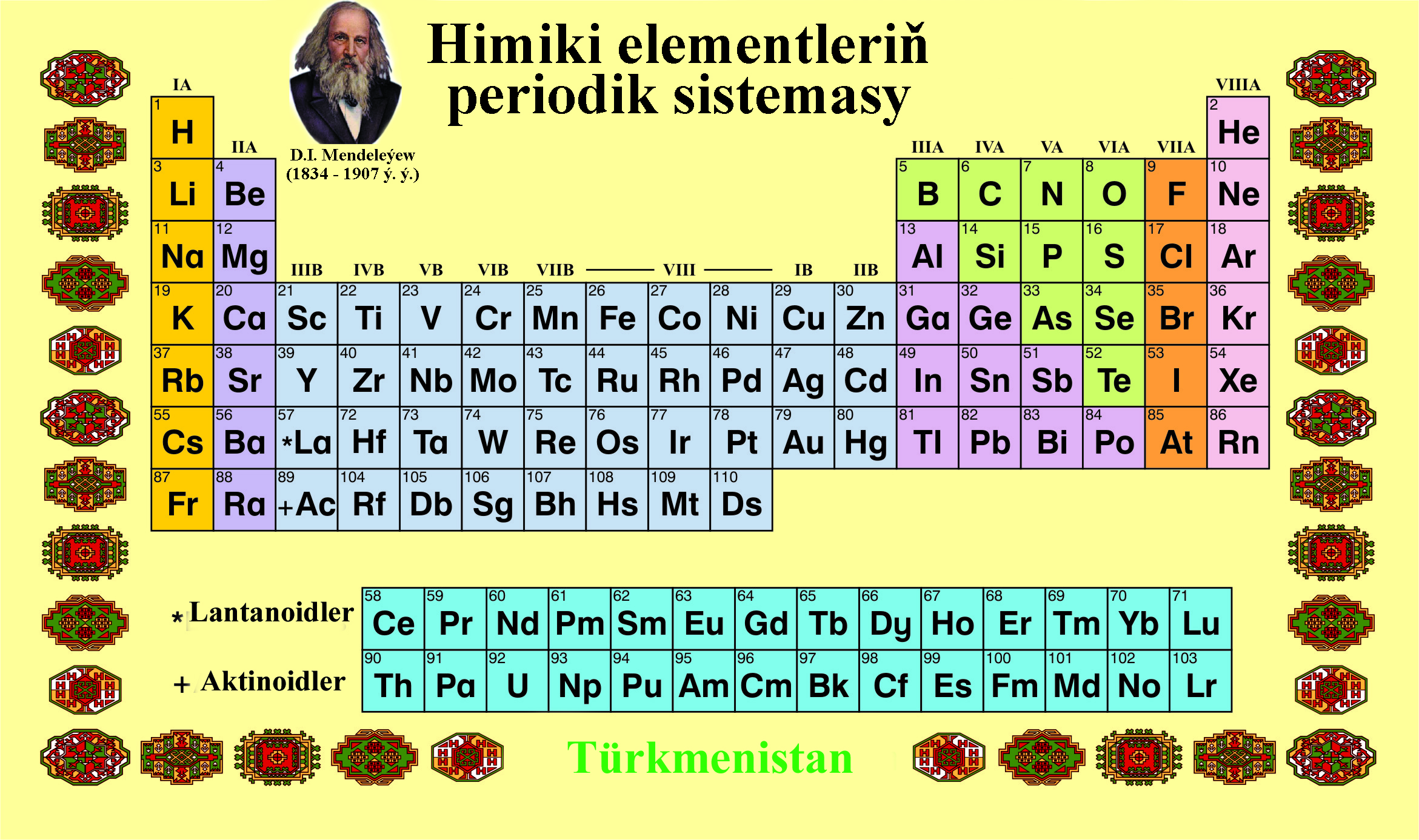 PERIODIK SISTEMA