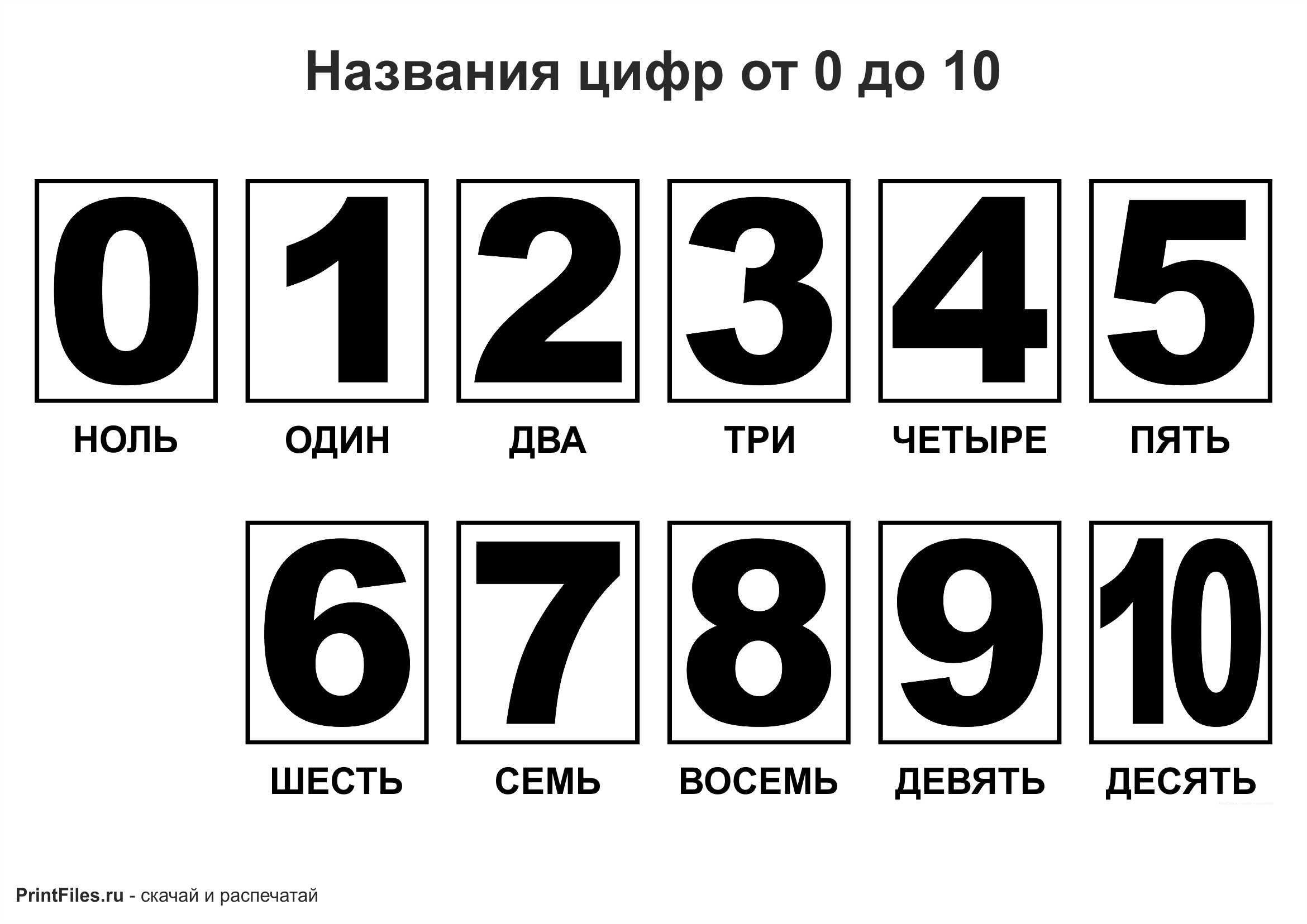 rus dilinde 10 icinde sanlar