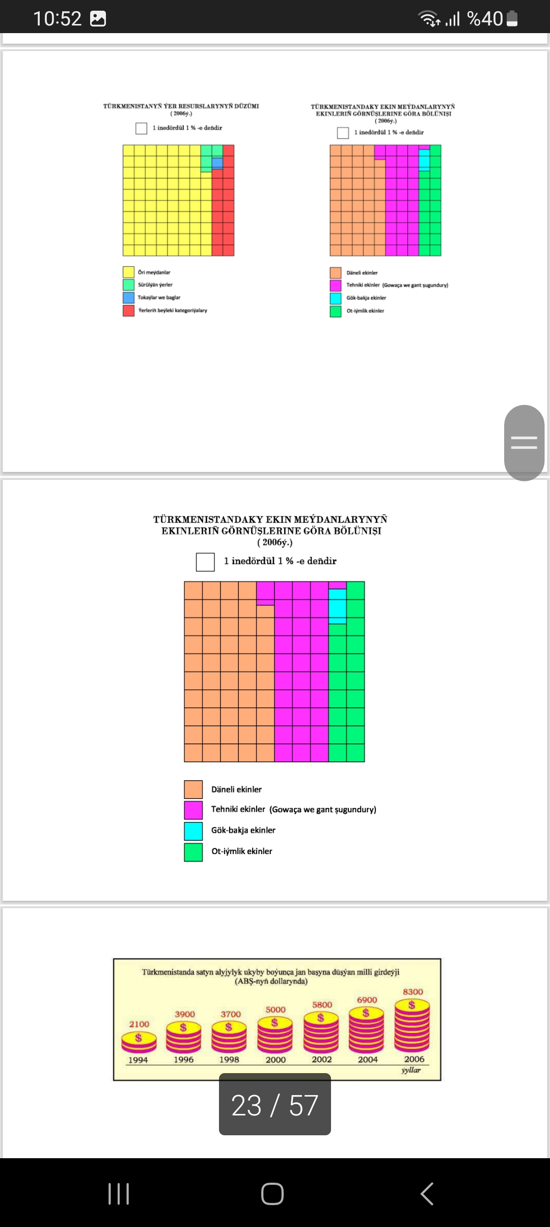 YER RESURSLARYNYN DUZUMI GRAFIK