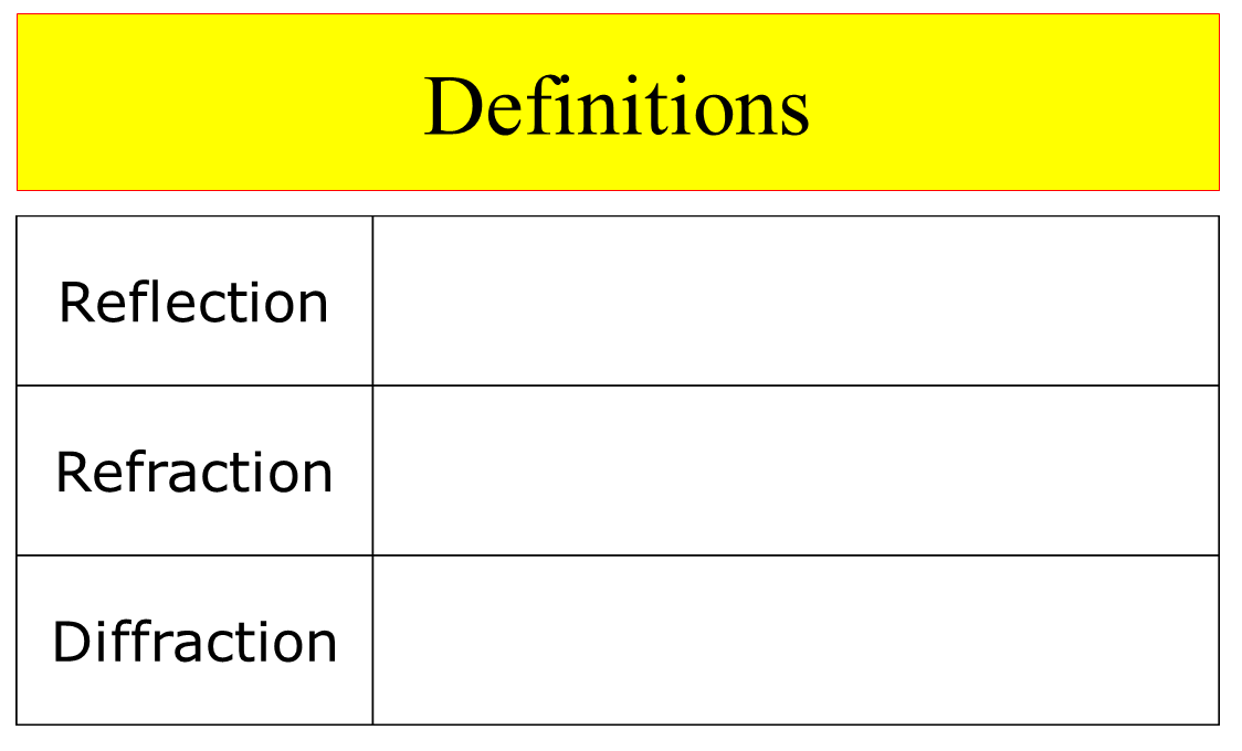 PHYSICS 17 GENERAL WAVE PROPERTIES