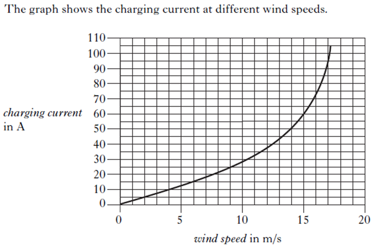 S3 S4 PHYSICS CHARGE CALCULATIONS