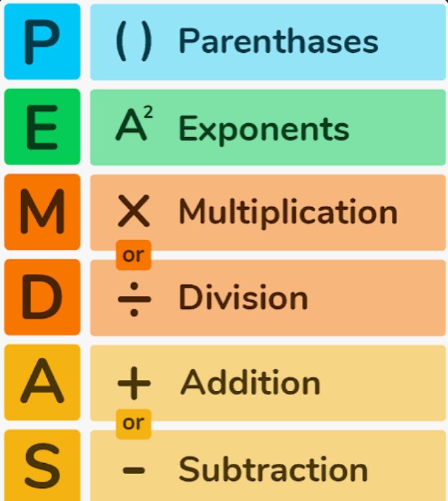 ORDER OF OPERATIONS