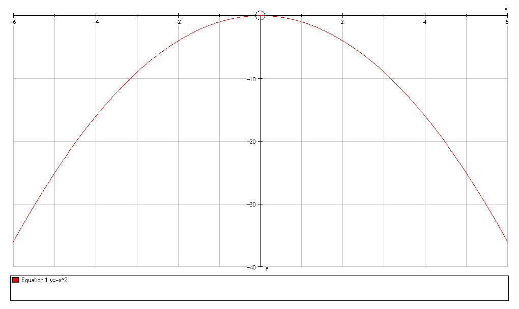 FUNCTIONS