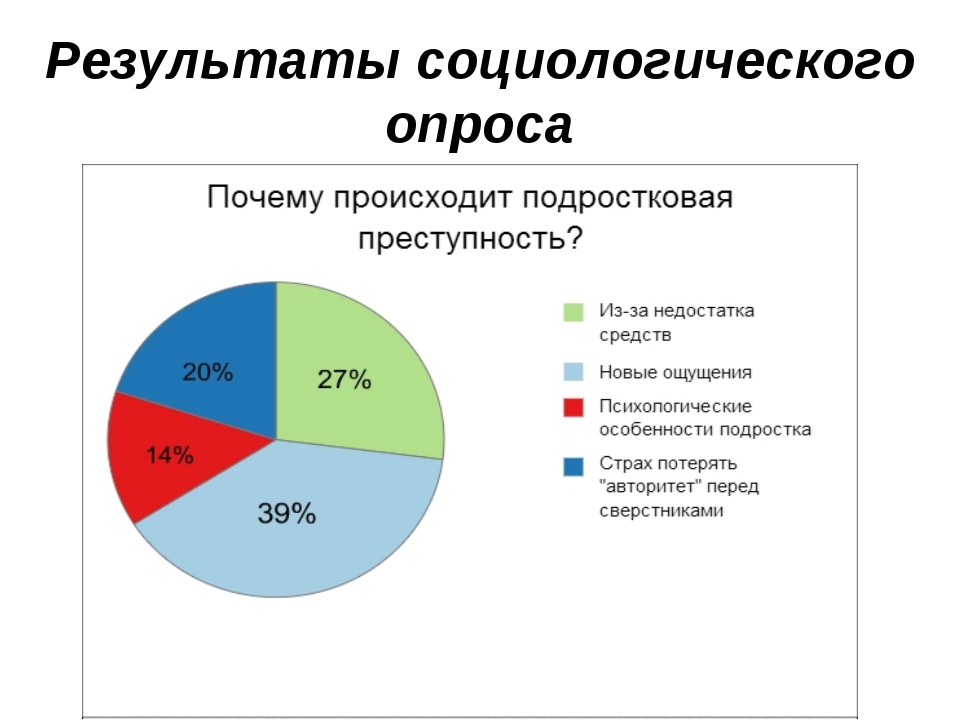 6 ЛЕКЦИЯ СОЦИЛОГИЧЕСКИЕ МЕТОДЫ СОЦИАЛЬНОПСИХОЛОГИЧЕСКИЕ МЕТОДЫ