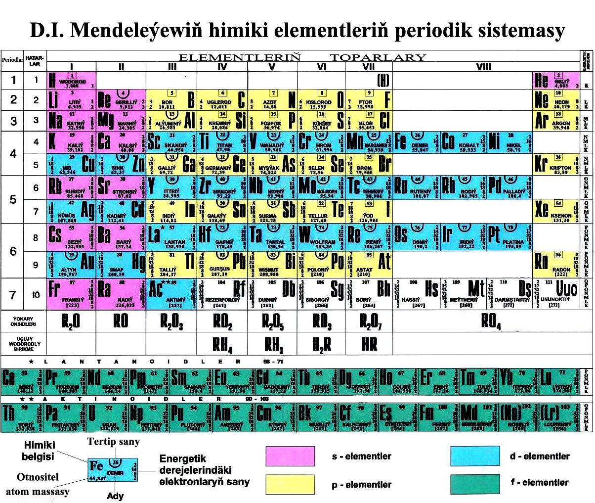 METALLAR. METALLARYŇ UMUMY HÄSIÝETLERI.