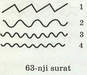 32.TONUŇ BELENTLIGI