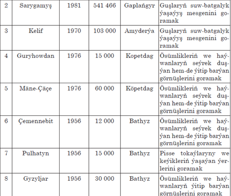 19. Aýratyn goralýan tebigy