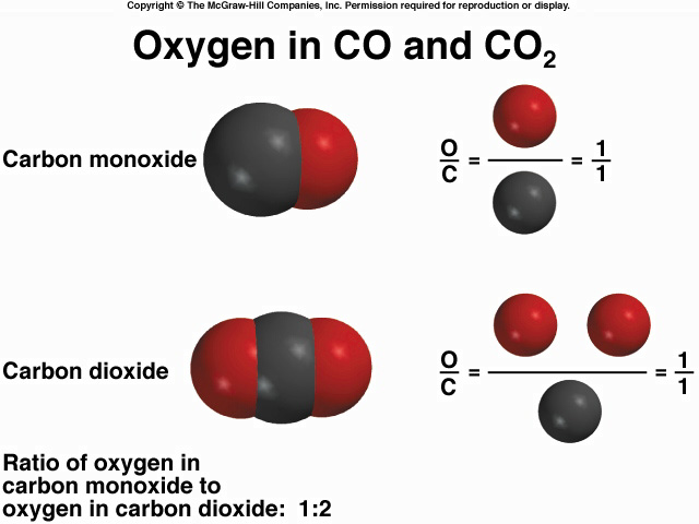 ATOMS, MOLECULES AND IONS