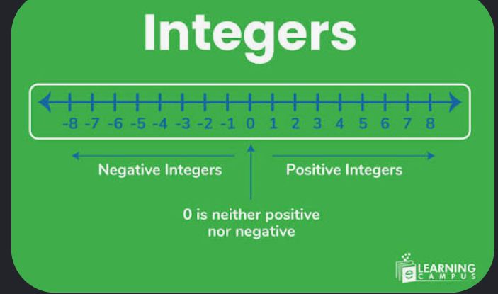 INTEGERS