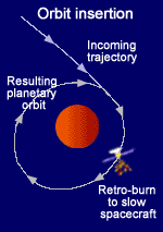 spacecraft