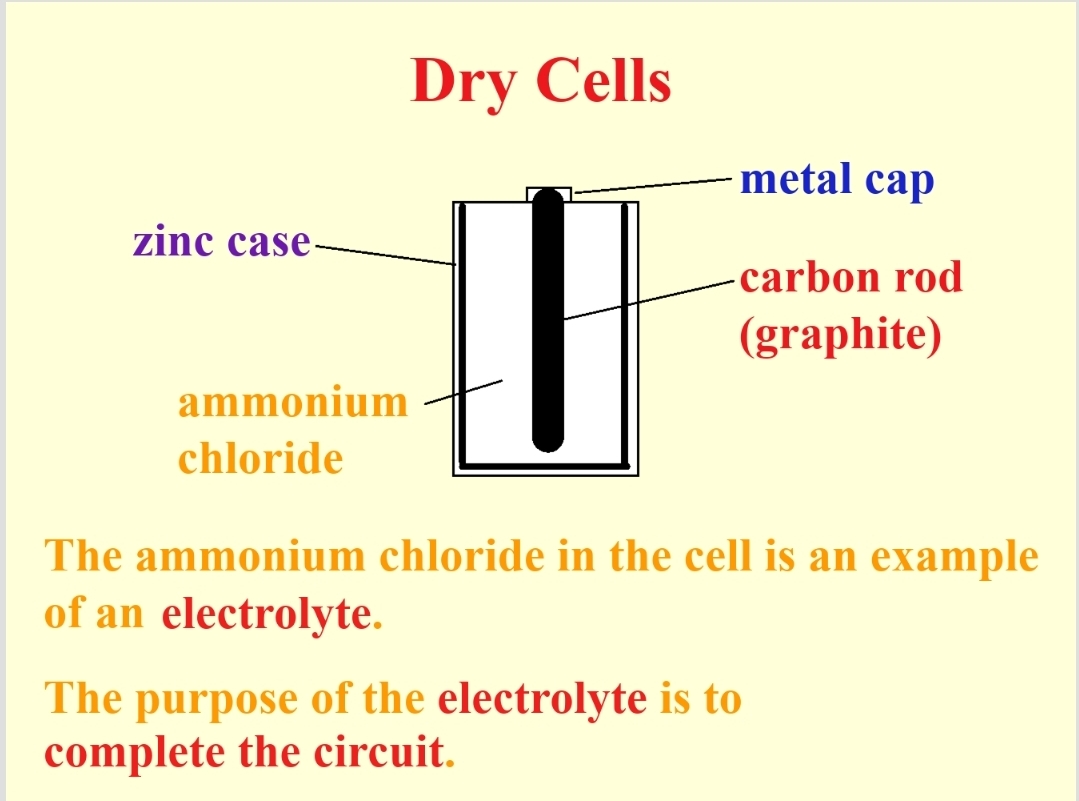 MAKING ELECTRICITY