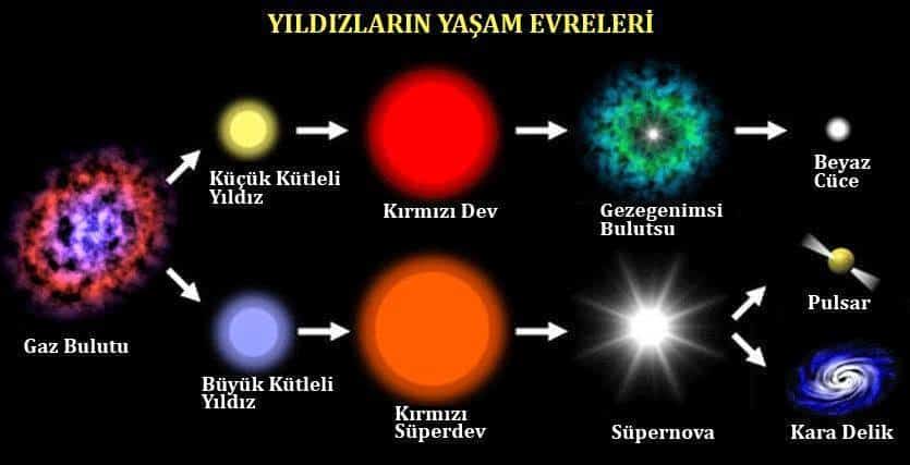 YILDIZLARYN DOREYSI YILDIZLAR SURAT