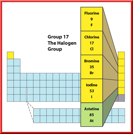 HALOGENS