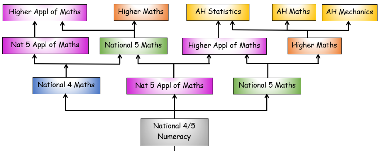 N5 MATHS OR N5 APPS MATHS WEBINAR