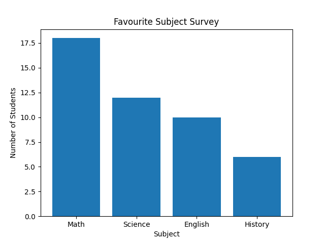 P4BARCHART44